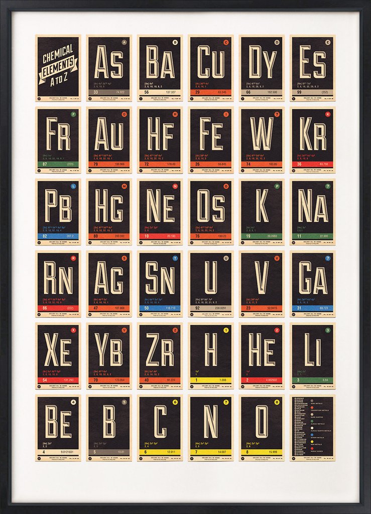 Chemical Elements A to Z